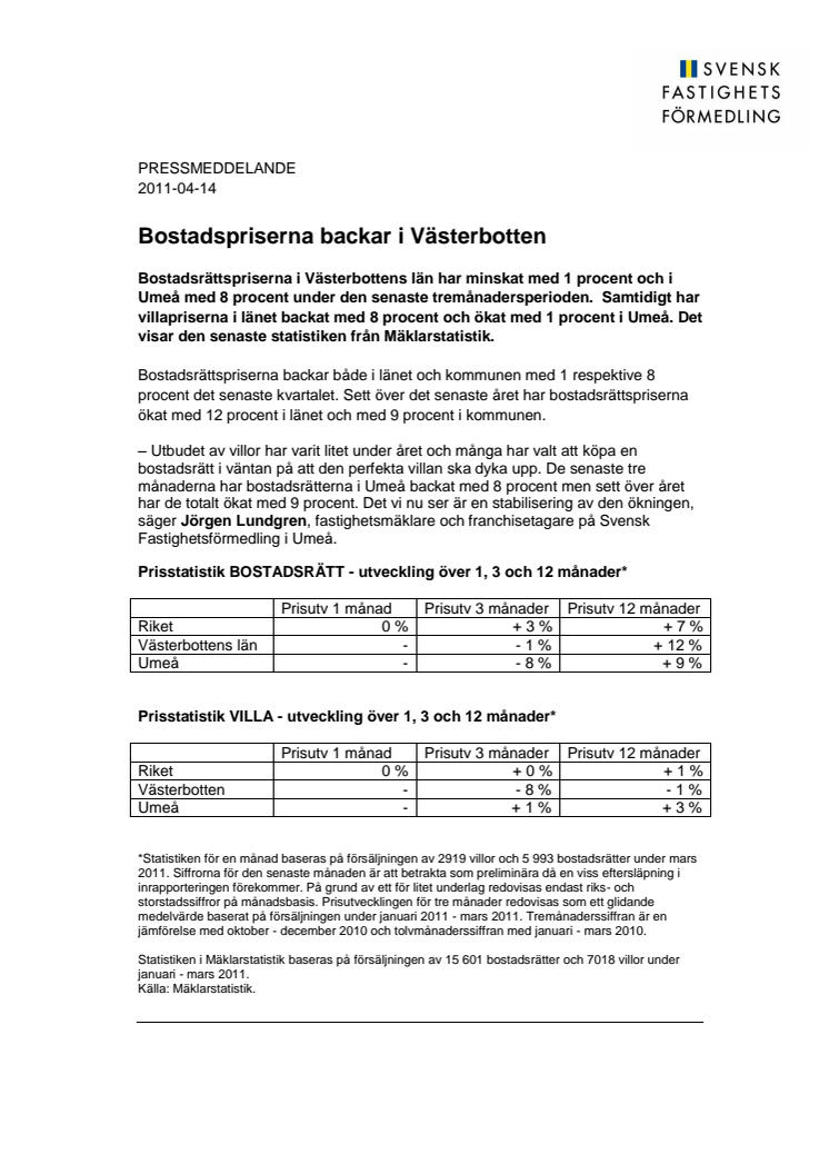 Mäklarstatistik: Bostadspriserna backar i Västerbotten