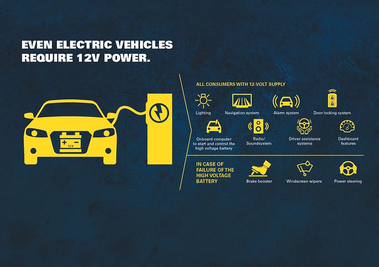 All consumers with 12-Volt battery