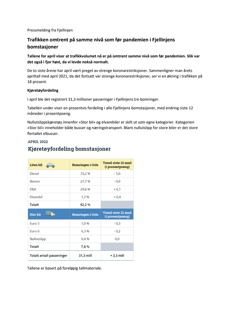 Pressemelding fra Fjellinjen - Trafikktall for april.pdf