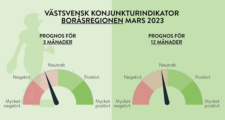 VKI_EXI 2023 MARS_BORÅSREGIONEN