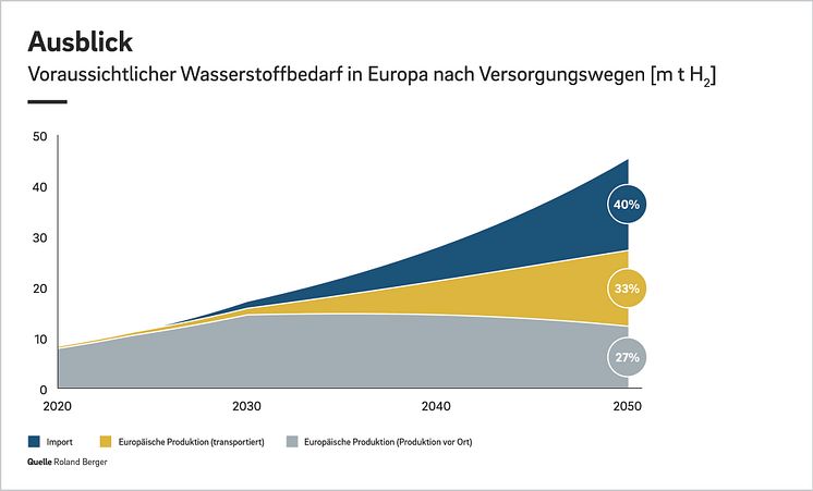 Hydrogen_transport_DE_Pressegrafik