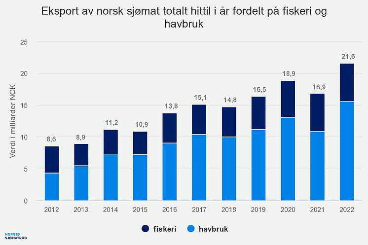 eksport-av-norsk-sjmat-t (18)