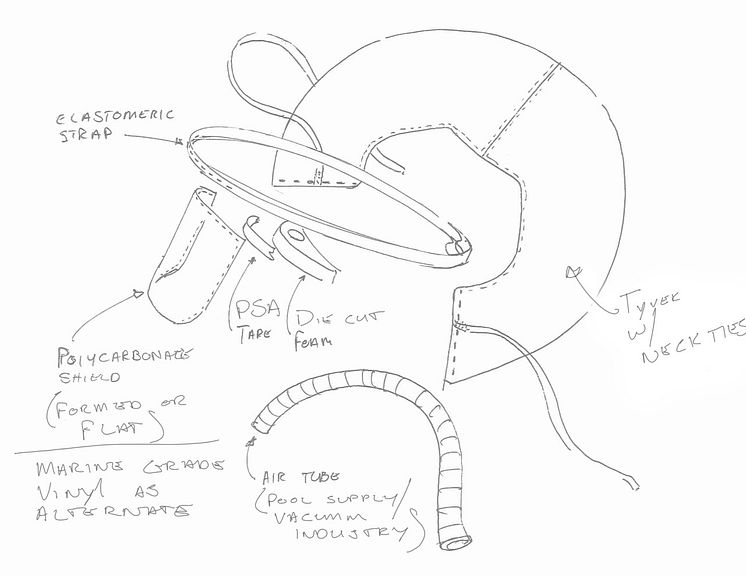 Ford producerer ansigtsmasker og respiratorer