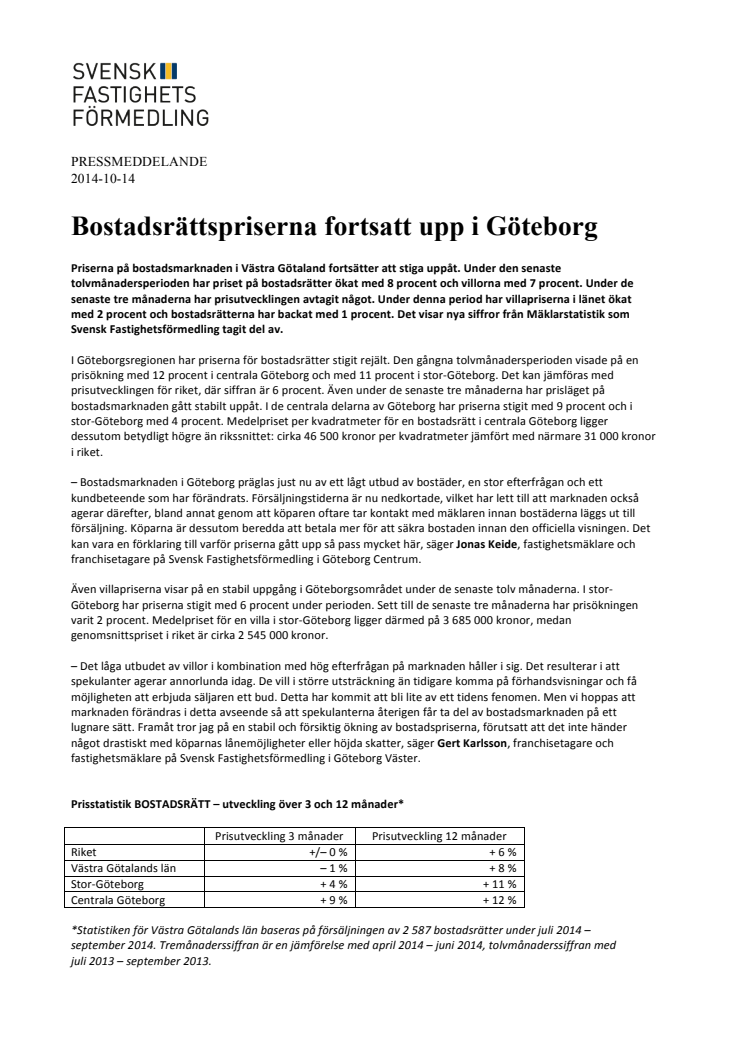 Bostadsrättspriserna fortsatt upp i Göteborg