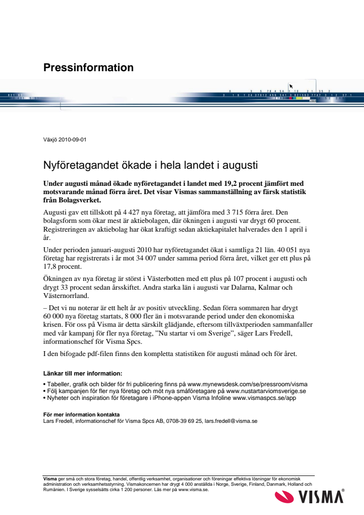 Nyföretagandet ökade i hela landet i augusti