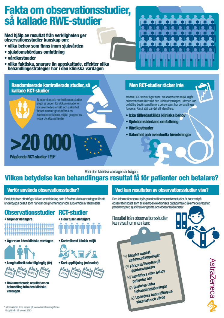 Korta fakta RWE - real word evidence, observationsstudier (Infographic)