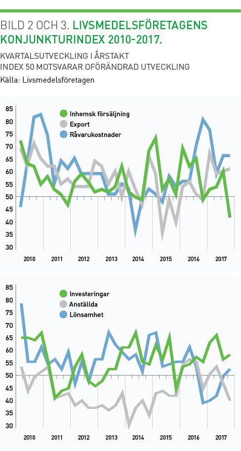 Kvartalsutveckling i årstakt 2010-2017