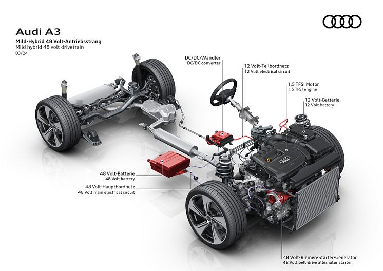 Audi A3 Sportback (illustration)