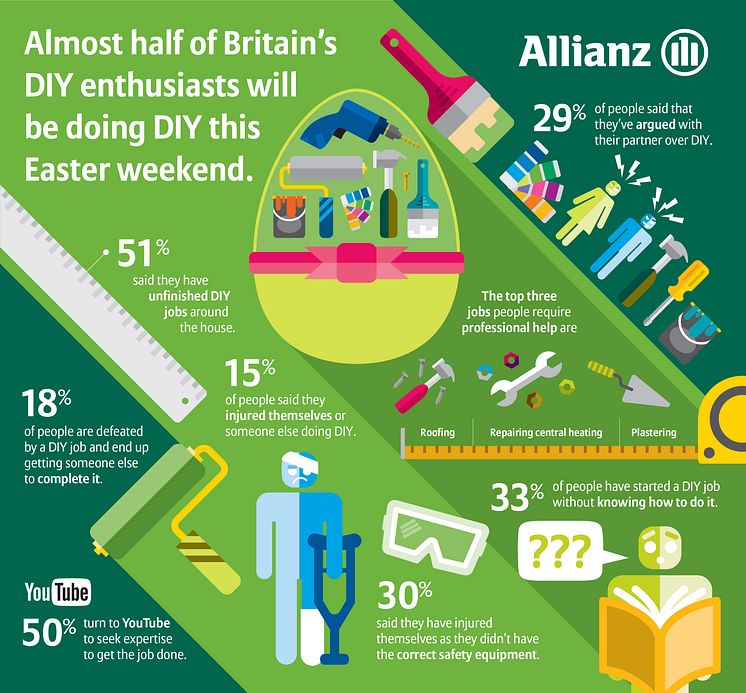 Easter DIY Infographic Large
