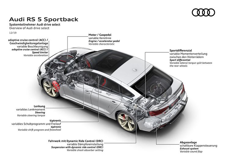 Audi RS 5 Sportback specifikationer
