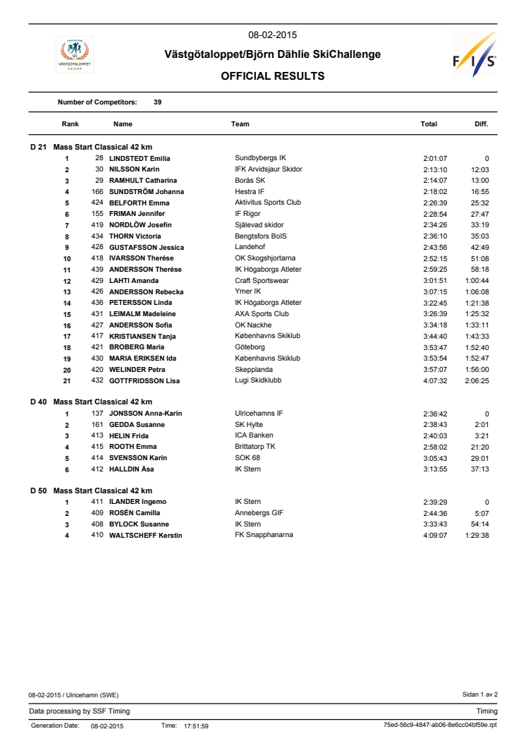 Resultat Västgötaloppet Skidor 2015 Damer (PDF)