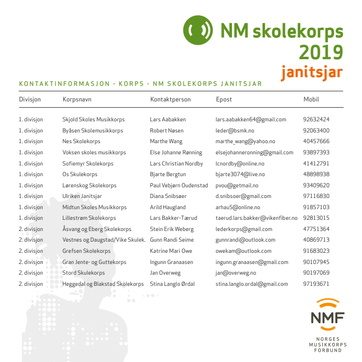 Kontaktpersoner NM skolekorps janitsjar