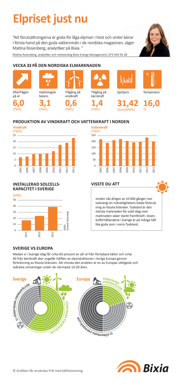 Elpriset vecka 33 - infografik