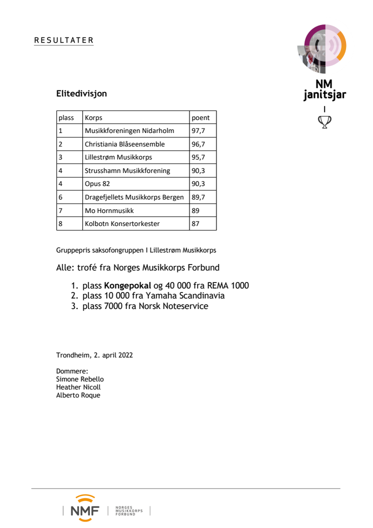 Resultater NM janitsjar 2022.pdf