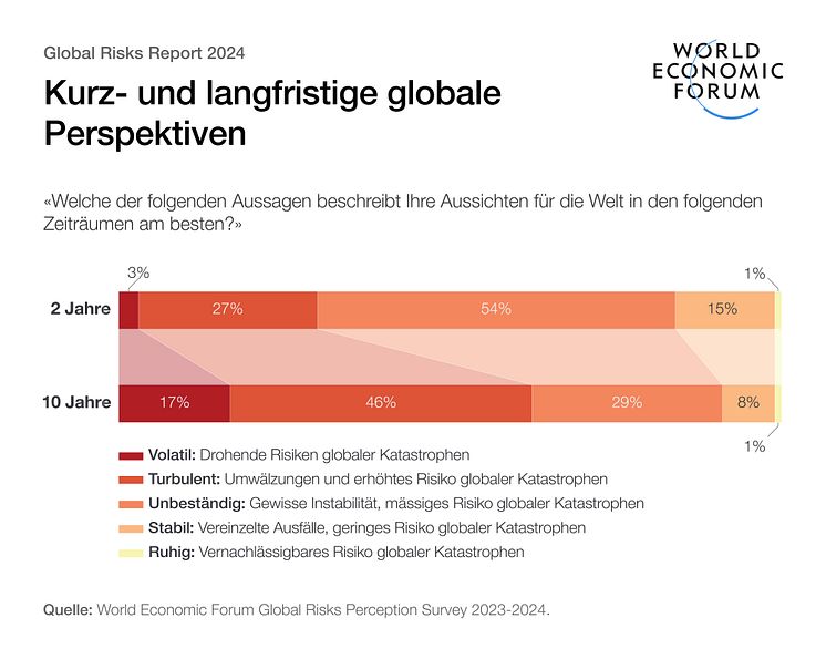 GRR_globale Perspektiven