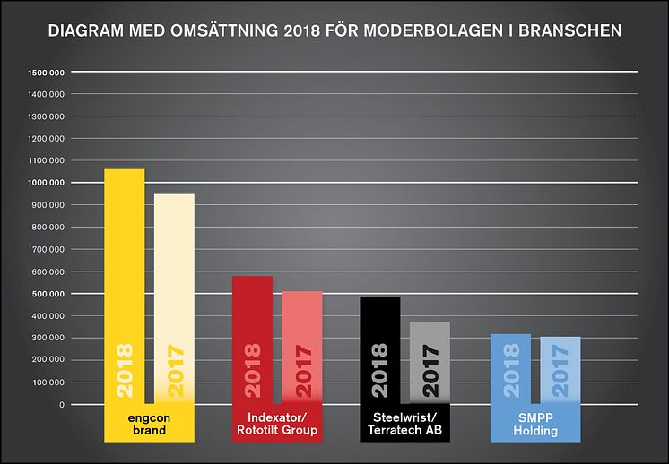 Omsättning