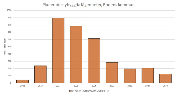 BodenFlytt