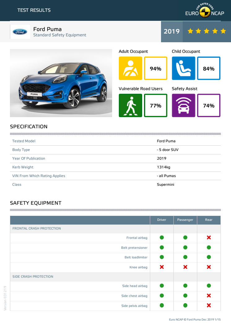 Ford Puma Euro NCAP datasheet Dec 2019