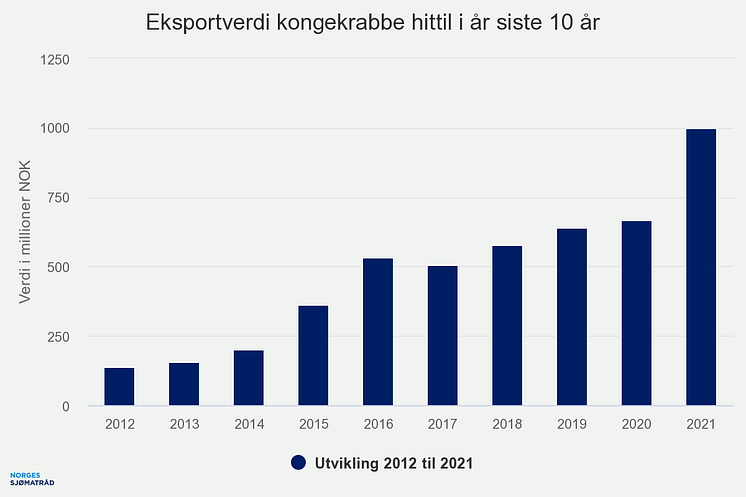 eksportverdi-kongekrabbe (8)