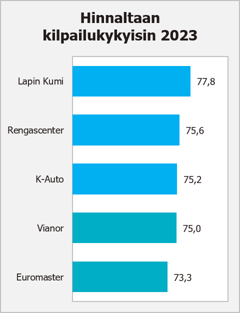 Rengasliikkeet kilpailukyky