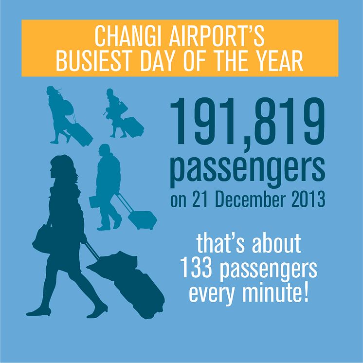 CAG Infographic - Busiest Day