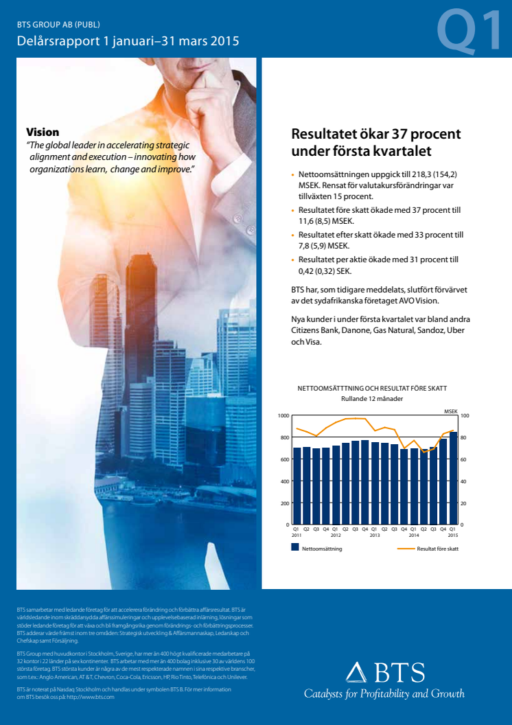 BTS GROUP AB (PUBL) Delårsrapport 1 januari–31 mars 2015