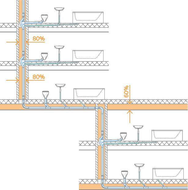 2019_Drainage System with SuperTube in for high-rise buldings in France.eps_bigview