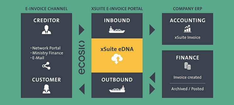 XST_E_INVOICE_GRAFIK_1000x450.jpg