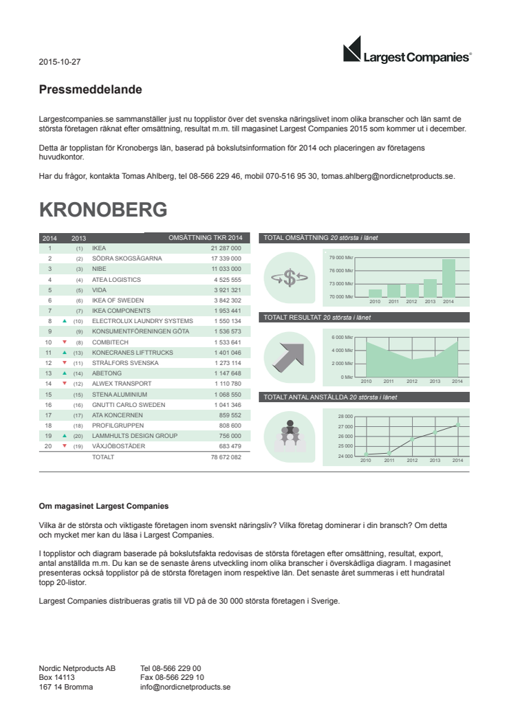 Topplista – Kronobergs största företag