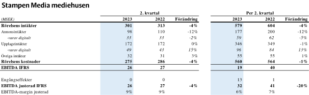 Q2 2023 Mediehusen