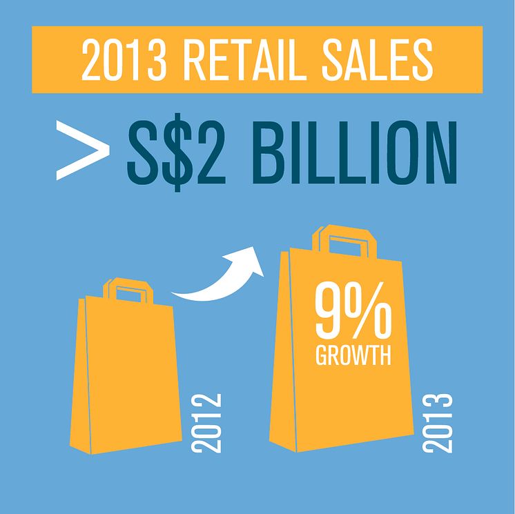 CAG Infographic - Retail Sales