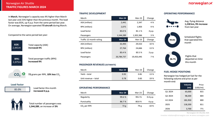 Traffic report March 2024 (1).pdf