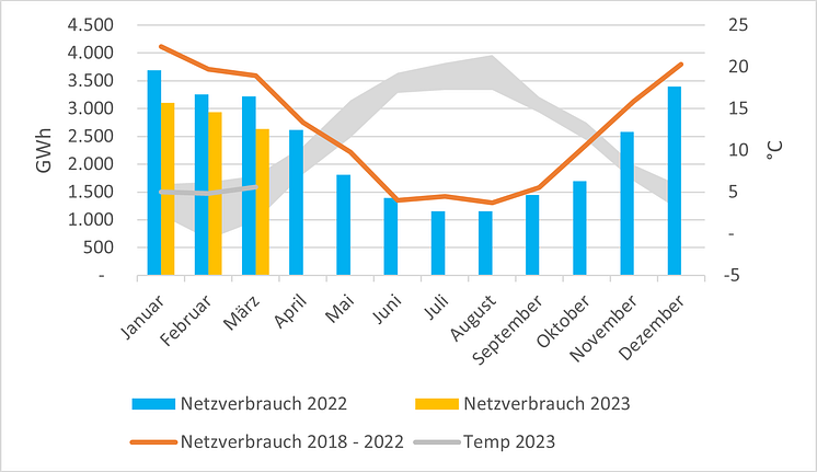 sh-netz_grafik_gasverbrauch_0323