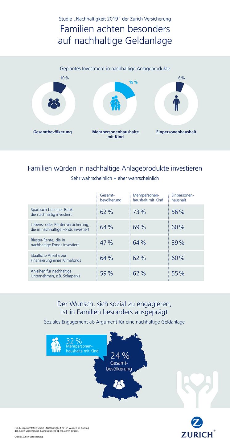 Infografik: Gesamtübersicht 