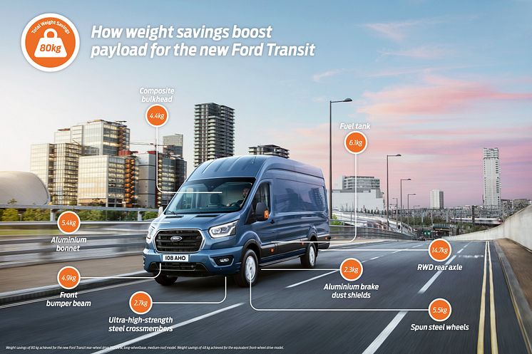Ford Transit Infographic