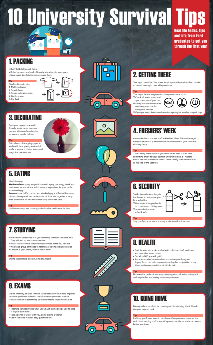 Infographic: 10 tips till dig som just har börjat på universitetet