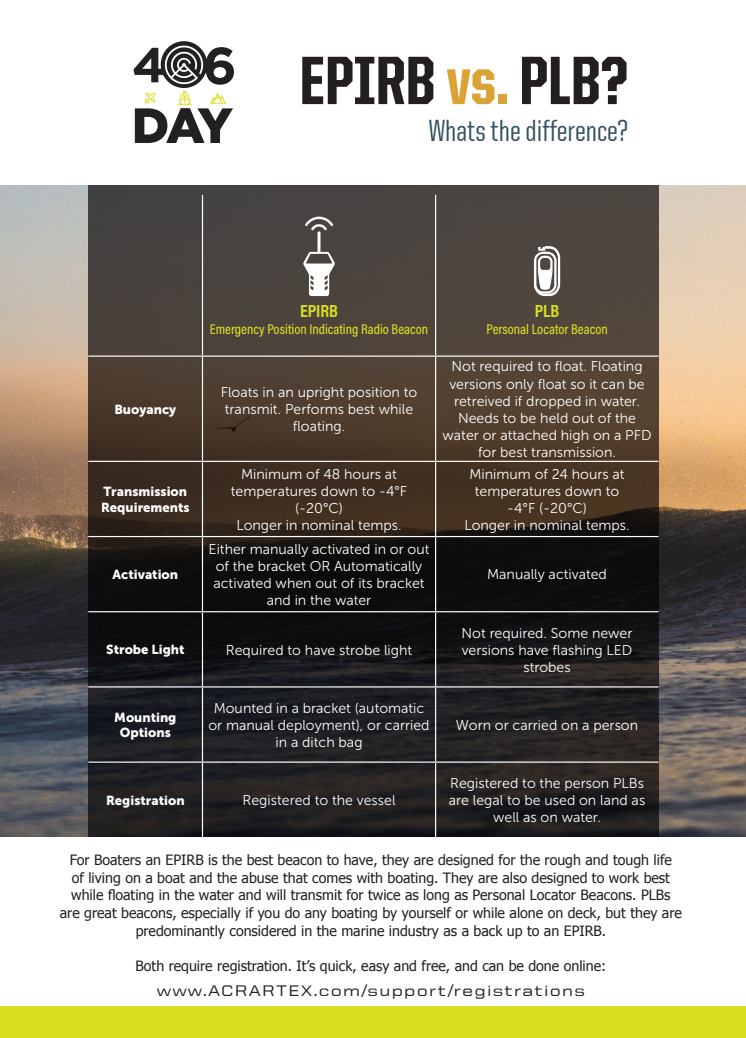 406Day - EPIRBs v PLBs