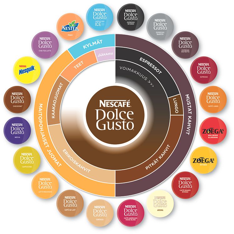 NESCAFÉ Dolce Gusto -juomia