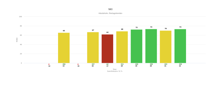 Kommunrapport Insikt 2022 (1).pdf