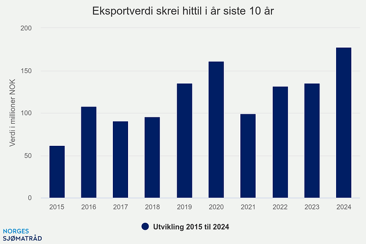 eksportverdi-skrei-hitti (1)