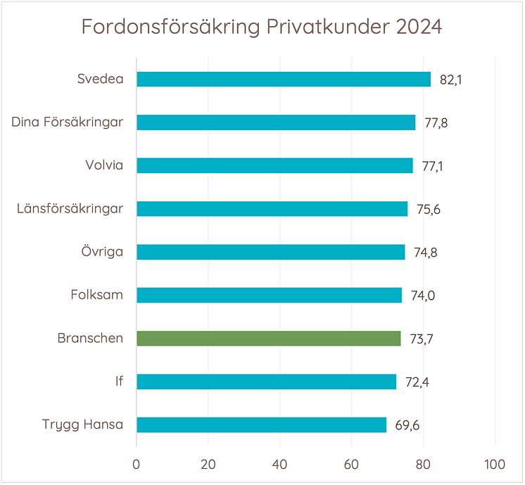 Fordonsförsäkring privatkunder 2024.png
