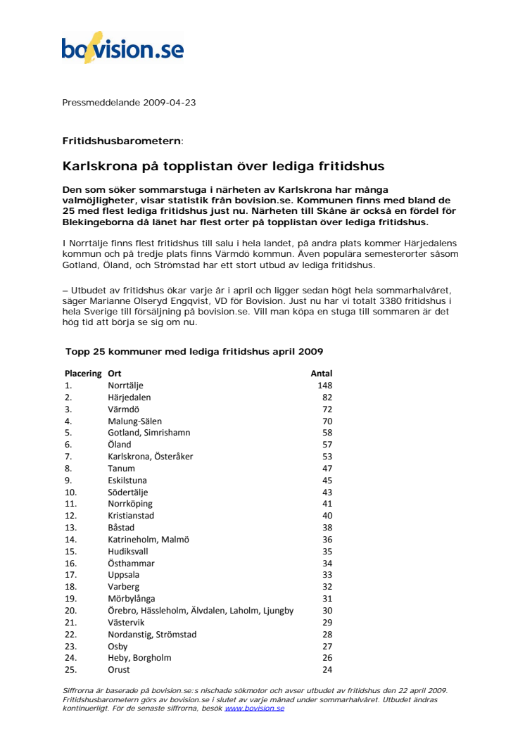 Fritidshusbarometern: Karlskrona på topplistan över lediga fritidshus