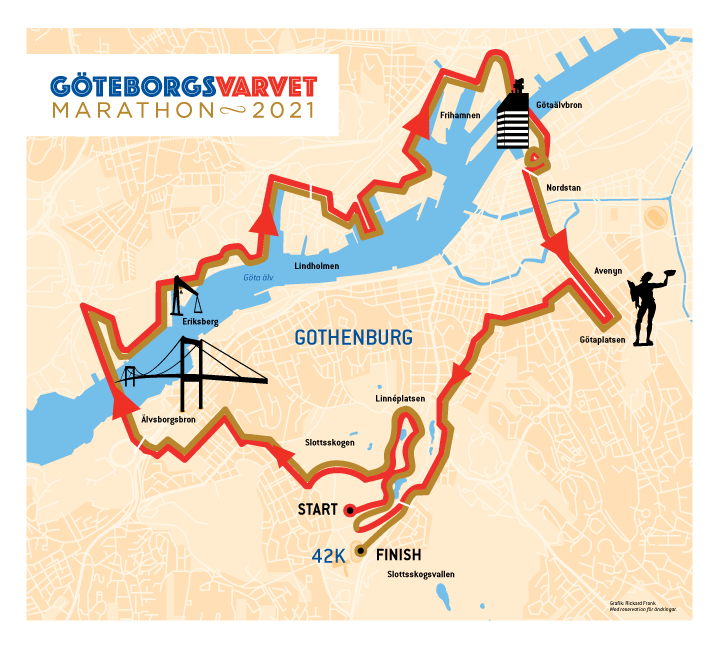 GöteborgsVarvet Marathon 2021