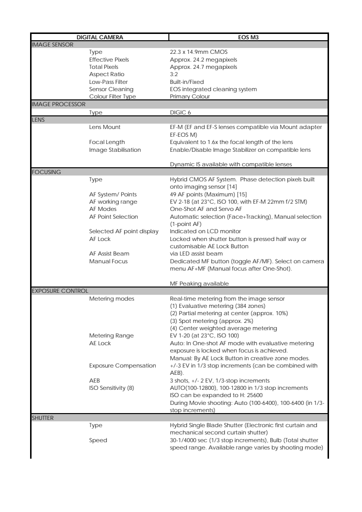 Canon Tekniska specifikationer EOS M3