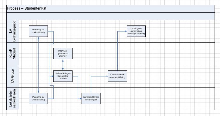 process-enk