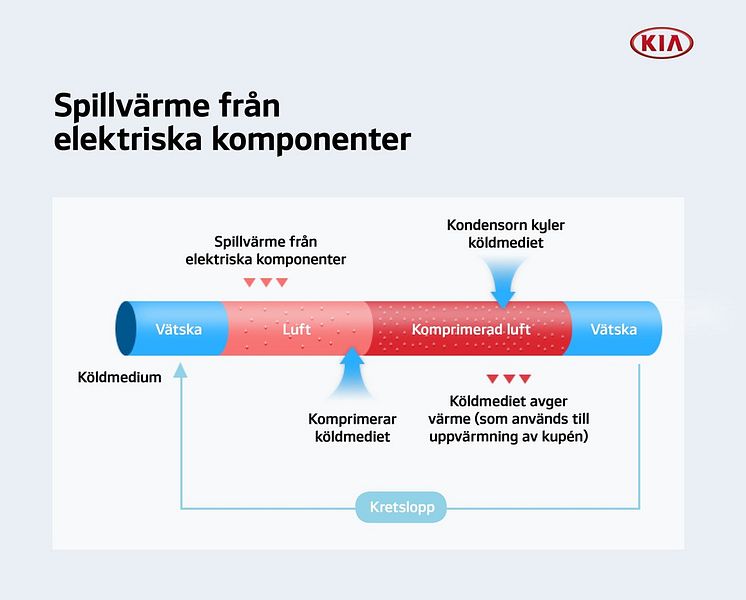 Kia_Värmepumpsystem-05.jpg