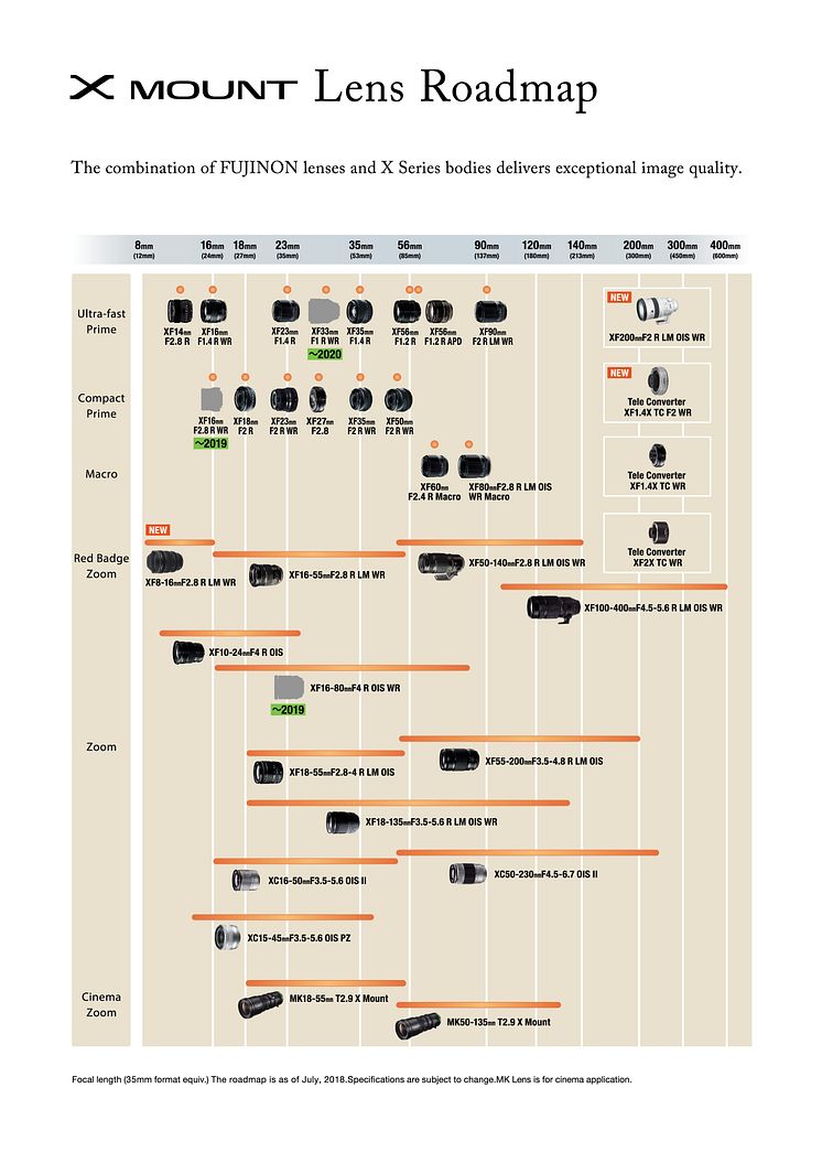 Lens Road Map