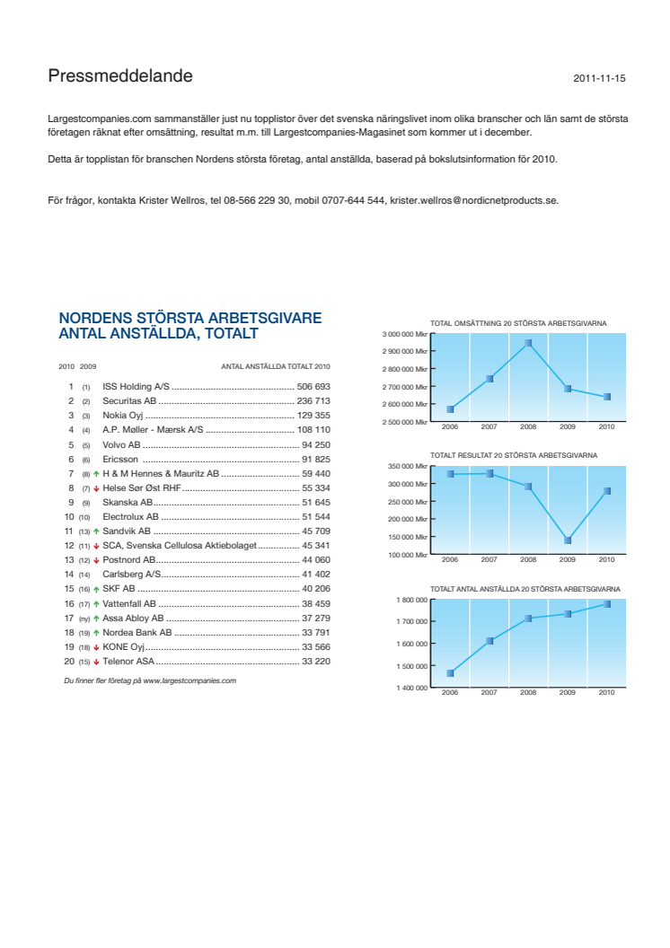 Nordens största arbetsgivare - Topplistan