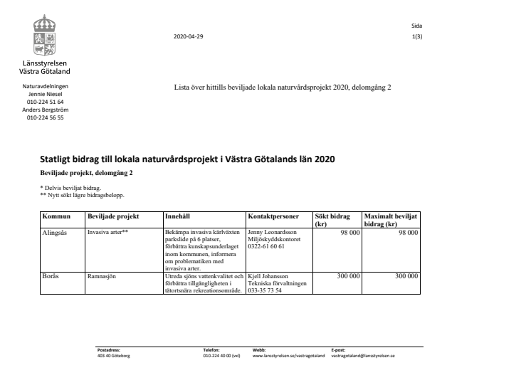 Hittills beviljade lokala naturvårdsprojekt 2020, delomgång 2