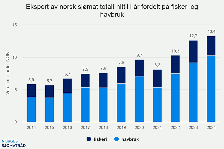 eksport-av-norsk-sjmat-t (6)